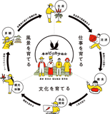 【佐賀】唐津ピリカラ協会　一味
