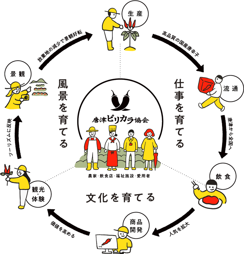 【佐賀】唐津ピリカラ協会　一味